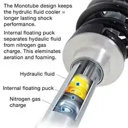 Pro Comp Zx2027 Monotube Rear Shock – 2.5-Inch Body For 1994–2008 Ram 1500 4Wd Trucks 1